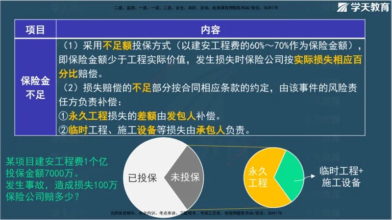 01.2025监理《合同管理》领学直播观看版_监理工程师_2025监理工程师_2025年监理工程师SVIP_2025年监理合同管理SVIP_02-基础精讲✿高端面授✿深度强化_--配套讲义--