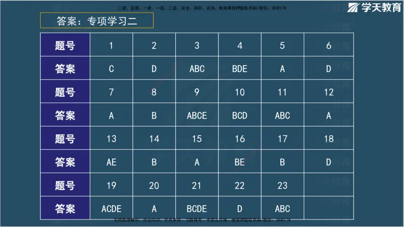 01.2025监理《合同管理》领学直播观看版_监理工程师_2025监理工程师_2025年监理工程师SVIP_2025年监理合同管理SVIP_02-基础精讲✿高端面授✿深度强化_--配套讲义--
