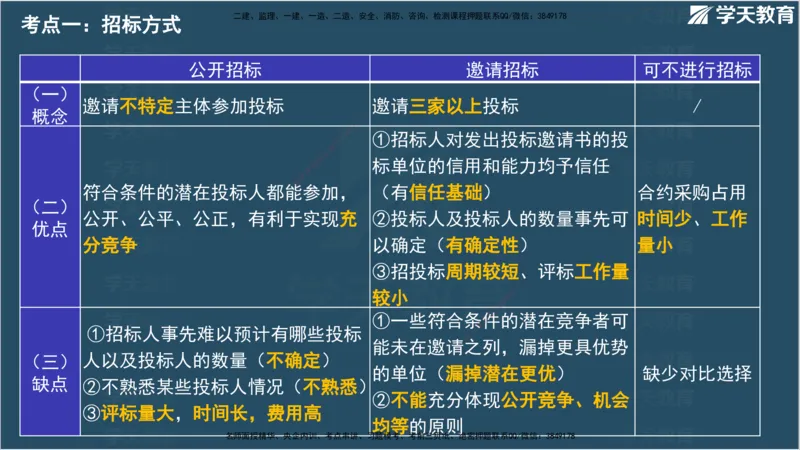 01.2025监理《合同管理》领学直播观看版_监理工程师_2025监理工程师_2025年监理工程师SVIP_2025年监理合同管理SVIP_02-基础精讲✿高端面授✿深度强化_--配套讲义--