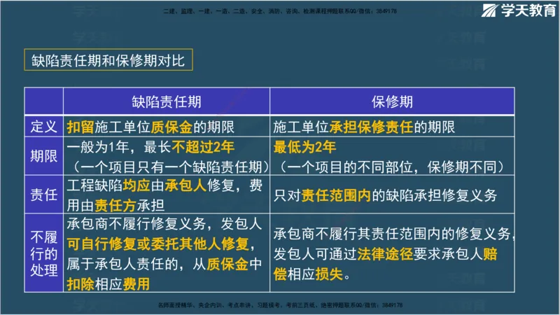 01.2025监理《合同管理》领学直播观看版_监理工程师_2025监理工程师_2025年监理工程师SVIP_2025年监理合同管理SVIP_02-基础精讲✿高端面授✿深度强化_--配套讲义--