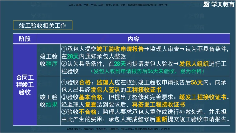 01.2025监理《合同管理》领学直播观看版_监理工程师_2025监理工程师_2025年监理工程师SVIP_2025年监理合同管理SVIP_02-基础精讲✿高端面授✿深度强化_--配套讲义--