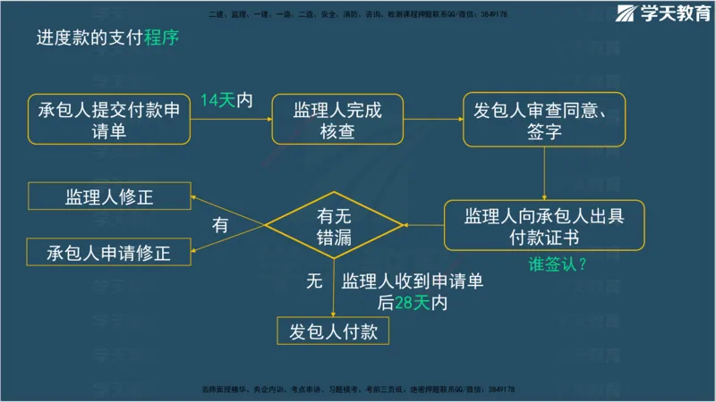 01.2025监理《合同管理》领学直播观看版_监理工程师_2025监理工程师_2025年监理工程师SVIP_2025年监理合同管理SVIP_02-基础精讲✿高端面授✿深度强化_--配套讲义--