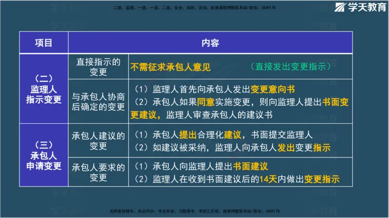 01.2025监理《合同管理》领学直播观看版_监理工程师_2025监理工程师_2025年监理工程师SVIP_2025年监理合同管理SVIP_02-基础精讲✿高端面授✿深度强化_--配套讲义--