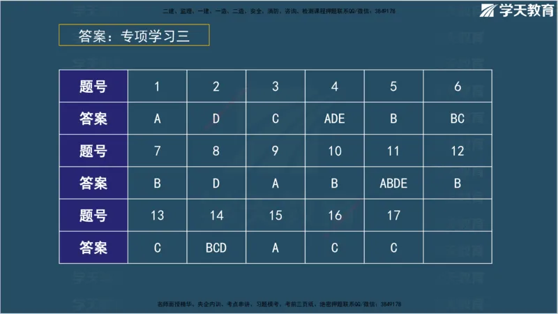 01.2025监理《合同管理》领学直播观看版_监理工程师_2025监理工程师_2025年监理工程师SVIP_2025年监理合同管理SVIP_02-基础精讲✿高端面授✿深度强化_--配套讲义--