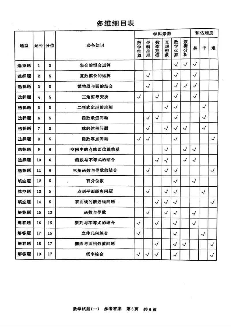 2024届湖北省T8联盟高三下学期压轴考试（一）数学试题(1)_2024年5月_025月合集_2024届湖北省T8联盟高三下学期压轴考试（一模）