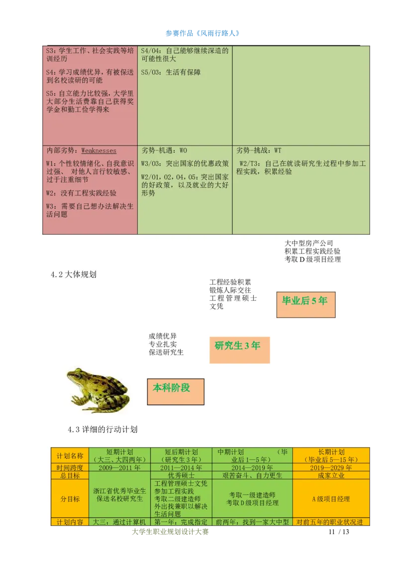 职业规划范本(24)_E6-职业规划_01精选word模板（推荐使用，修改后可用）