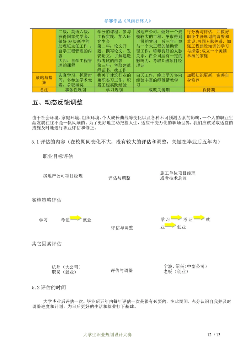 职业规划范本(24)_E6-职业规划_01精选word模板（推荐使用，修改后可用）