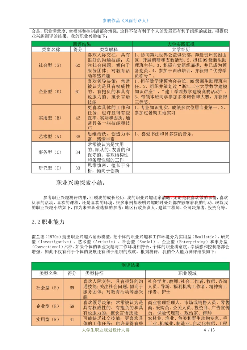 职业规划范本(24)_E6-职业规划_01精选word模板（推荐使用，修改后可用）