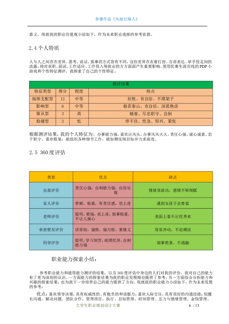 职业规划范本(24)_E6-职业规划_01精选word模板（推荐使用，修改后可用）
