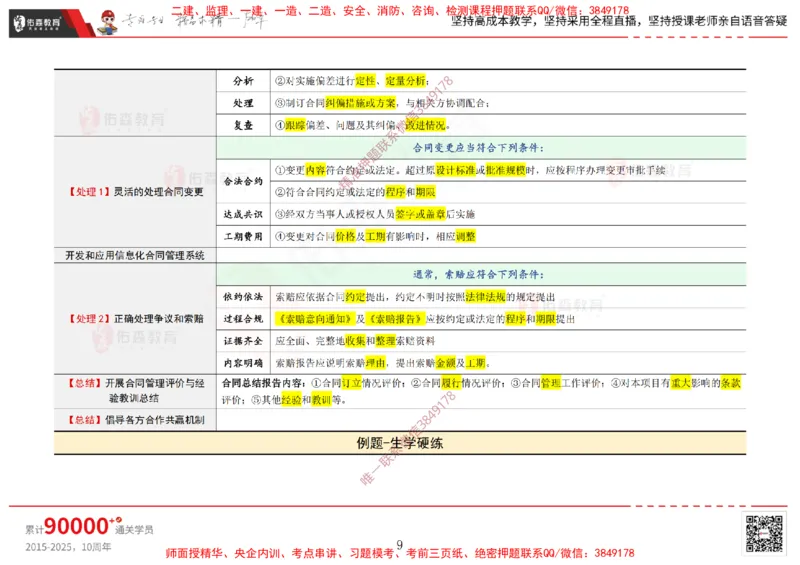 2025.1.5佑森教育闫力齐授课合同管理《招投标及合同管理》专用讲义，版权所有，侵权必究_监理工程师_2025监理工程师_2025年监理工程师SVIP_2025年监理合同管理SVIP