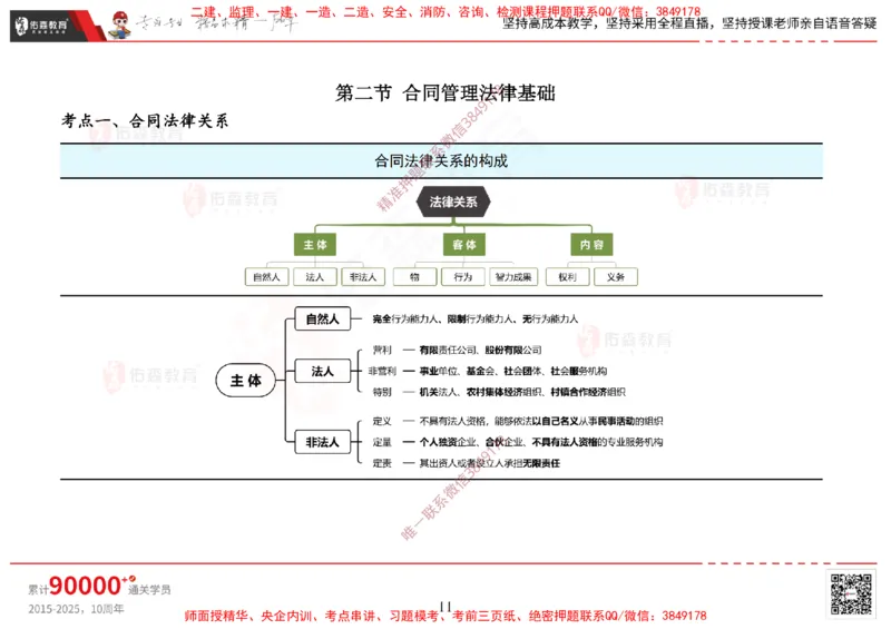 2025.1.5佑森教育闫力齐授课合同管理《招投标及合同管理》专用讲义，版权所有，侵权必究_监理工程师_2025监理工程师_2025年监理工程师SVIP_2025年监理合同管理SVIP