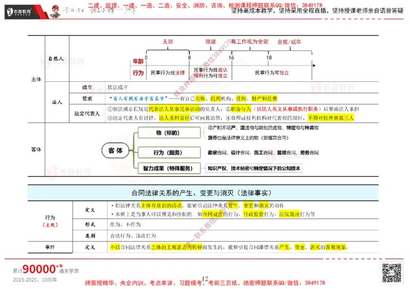 2025.1.5佑森教育闫力齐授课合同管理《招投标及合同管理》专用讲义，版权所有，侵权必究_监理工程师_2025监理工程师_2025年监理工程师SVIP_2025年监理合同管理SVIP