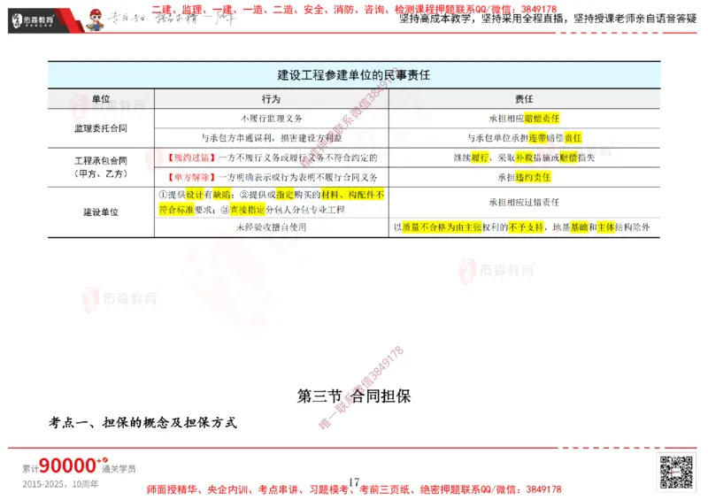 2025.1.5佑森教育闫力齐授课合同管理《招投标及合同管理》专用讲义，版权所有，侵权必究_监理工程师_2025监理工程师_2025年监理工程师SVIP_2025年监理合同管理SVIP