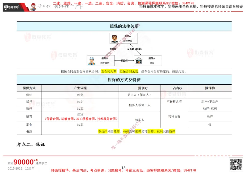 2025.1.5佑森教育闫力齐授课合同管理《招投标及合同管理》专用讲义，版权所有，侵权必究_监理工程师_2025监理工程师_2025年监理工程师SVIP_2025年监理合同管理SVIP