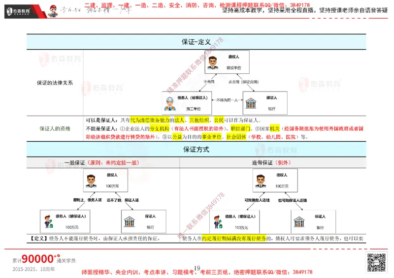 2025.1.5佑森教育闫力齐授课合同管理《招投标及合同管理》专用讲义，版权所有，侵权必究_监理工程师_2025监理工程师_2025年监理工程师SVIP_2025年监理合同管理SVIP
