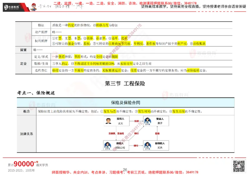2025.1.5佑森教育闫力齐授课合同管理《招投标及合同管理》专用讲义，版权所有，侵权必究_监理工程师_2025监理工程师_2025年监理工程师SVIP_2025年监理合同管理SVIP