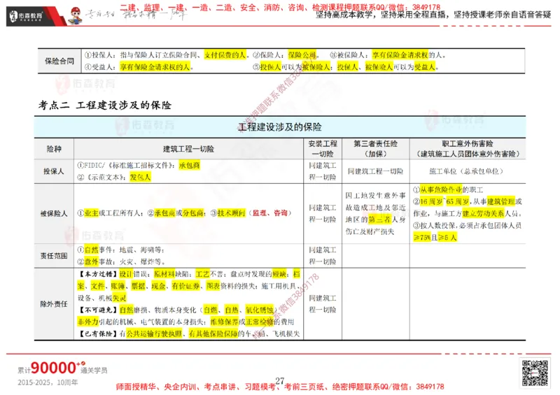 2025.1.5佑森教育闫力齐授课合同管理《招投标及合同管理》专用讲义，版权所有，侵权必究_监理工程师_2025监理工程师_2025年监理工程师SVIP_2025年监理合同管理SVIP