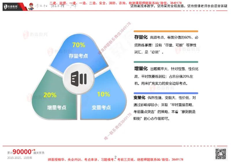 2025.1.5佑森教育闫力齐授课合同管理《招投标及合同管理》专用讲义，版权所有，侵权必究_监理工程师_2025监理工程师_2025年监理工程师SVIP_2025年监理合同管理SVIP