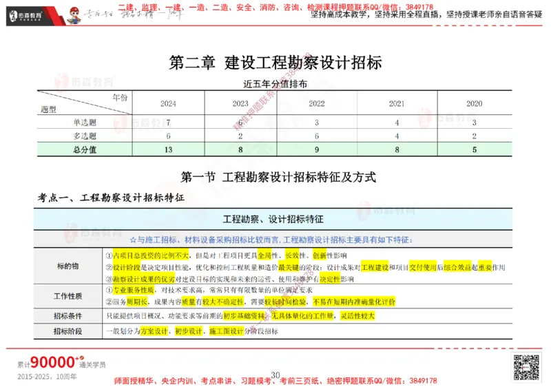 2025.1.5佑森教育闫力齐授课合同管理《招投标及合同管理》专用讲义，版权所有，侵权必究_监理工程师_2025监理工程师_2025年监理工程师SVIP_2025年监理合同管理SVIP
