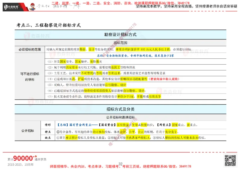 2025.1.5佑森教育闫力齐授课合同管理《招投标及合同管理》专用讲义，版权所有，侵权必究_监理工程师_2025监理工程师_2025年监理工程师SVIP_2025年监理合同管理SVIP