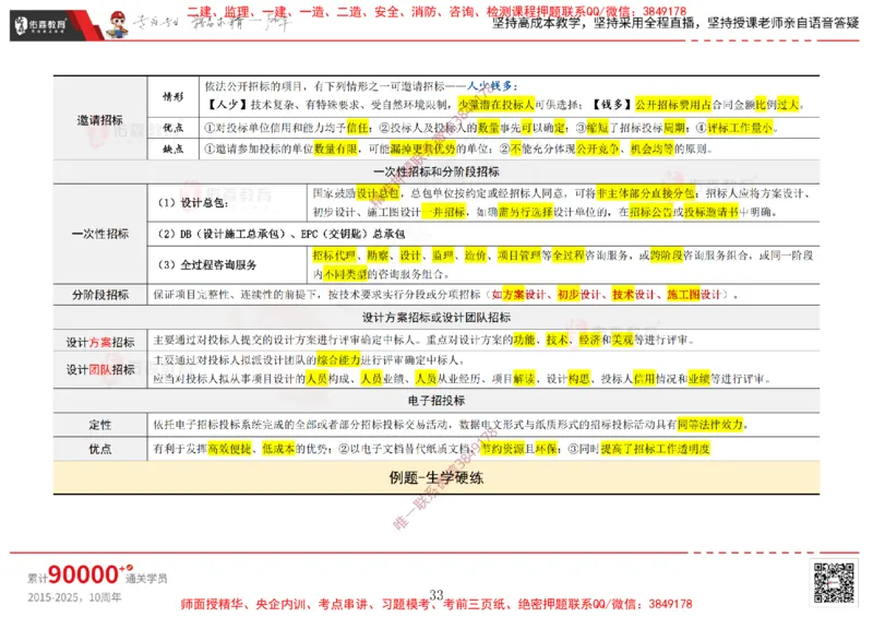 2025.1.5佑森教育闫力齐授课合同管理《招投标及合同管理》专用讲义，版权所有，侵权必究_监理工程师_2025监理工程师_2025年监理工程师SVIP_2025年监理合同管理SVIP