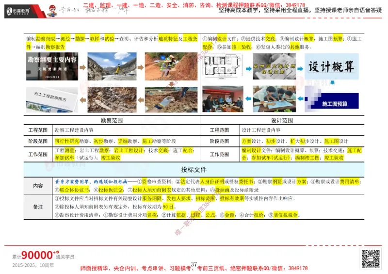 2025.1.5佑森教育闫力齐授课合同管理《招投标及合同管理》专用讲义，版权所有，侵权必究_监理工程师_2025监理工程师_2025年监理工程师SVIP_2025年监理合同管理SVIP