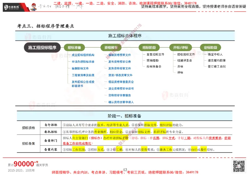 2025.1.5佑森教育闫力齐授课合同管理《招投标及合同管理》专用讲义，版权所有，侵权必究_监理工程师_2025监理工程师_2025年监理工程师SVIP_2025年监理合同管理SVIP