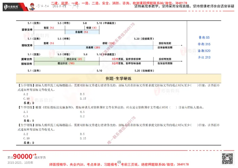 2025.1.5佑森教育闫力齐授课合同管理《招投标及合同管理》专用讲义，版权所有，侵权必究_监理工程师_2025监理工程师_2025年监理工程师SVIP_2025年监理合同管理SVIP