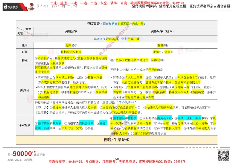 2025.1.5佑森教育闫力齐授课合同管理《招投标及合同管理》专用讲义，版权所有，侵权必究_监理工程师_2025监理工程师_2025年监理工程师SVIP_2025年监理合同管理SVIP