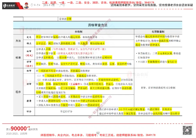 2025.1.5佑森教育闫力齐授课合同管理《招投标及合同管理》专用讲义，版权所有，侵权必究_监理工程师_2025监理工程师_2025年监理工程师SVIP_2025年监理合同管理SVIP