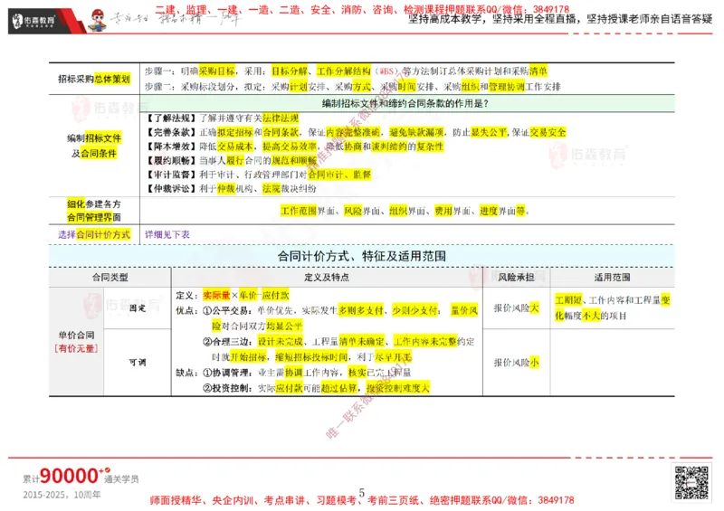 2025.1.5佑森教育闫力齐授课合同管理《招投标及合同管理》专用讲义，版权所有，侵权必究_监理工程师_2025监理工程师_2025年监理工程师SVIP_2025年监理合同管理SVIP