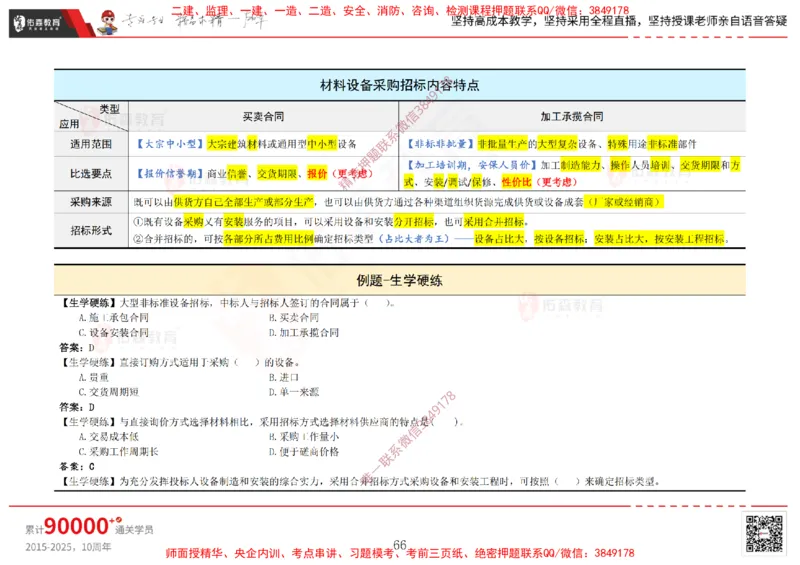 2025.1.5佑森教育闫力齐授课合同管理《招投标及合同管理》专用讲义，版权所有，侵权必究_监理工程师_2025监理工程师_2025年监理工程师SVIP_2025年监理合同管理SVIP