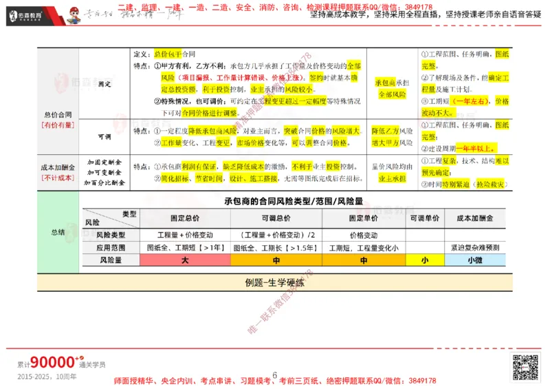 2025.1.5佑森教育闫力齐授课合同管理《招投标及合同管理》专用讲义，版权所有，侵权必究_监理工程师_2025监理工程师_2025年监理工程师SVIP_2025年监理合同管理SVIP