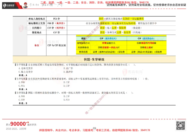 2025.1.5佑森教育闫力齐授课合同管理《招投标及合同管理》专用讲义，版权所有，侵权必究_监理工程师_2025监理工程师_2025年监理工程师SVIP_2025年监理合同管理SVIP