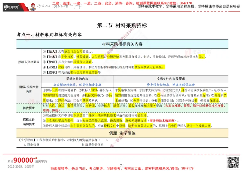 2025.1.5佑森教育闫力齐授课合同管理《招投标及合同管理》专用讲义，版权所有，侵权必究_监理工程师_2025监理工程师_2025年监理工程师SVIP_2025年监理合同管理SVIP