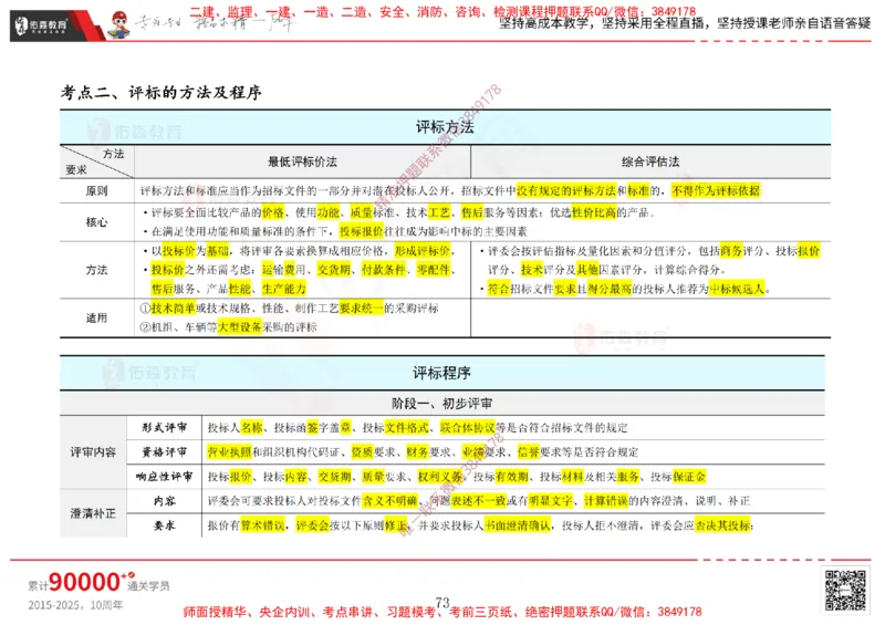 2025.1.5佑森教育闫力齐授课合同管理《招投标及合同管理》专用讲义，版权所有，侵权必究_监理工程师_2025监理工程师_2025年监理工程师SVIP_2025年监理合同管理SVIP
