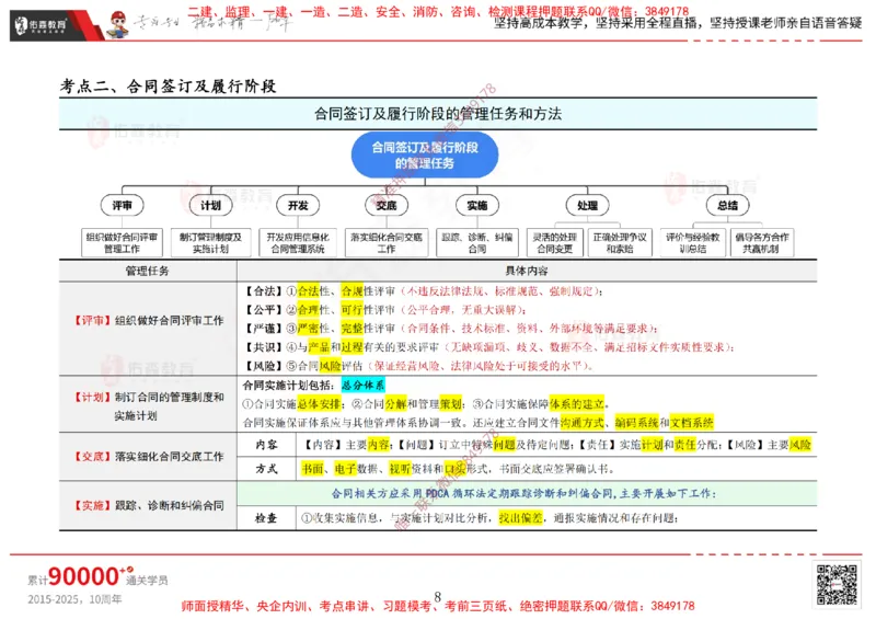 2025.1.5佑森教育闫力齐授课合同管理《招投标及合同管理》专用讲义，版权所有，侵权必究_监理工程师_2025监理工程师_2025年监理工程师SVIP_2025年监理合同管理SVIP
