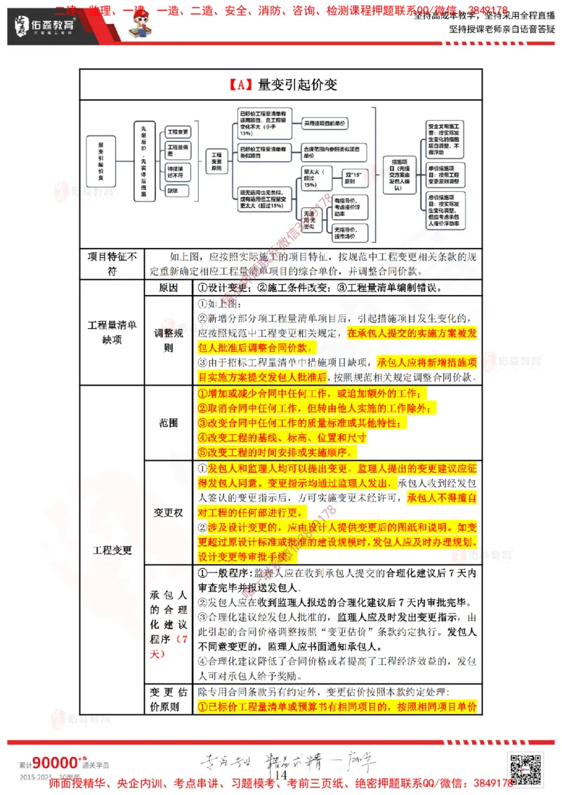 2025.1.19-2.22佑森教育叶虎翼授课监理案例《造价与结算》专用讲义，版权所有，侵权必究_监理工程师_2025监理工程师_2025年监理工程师SVIP_2025年监理土建案例SVIP