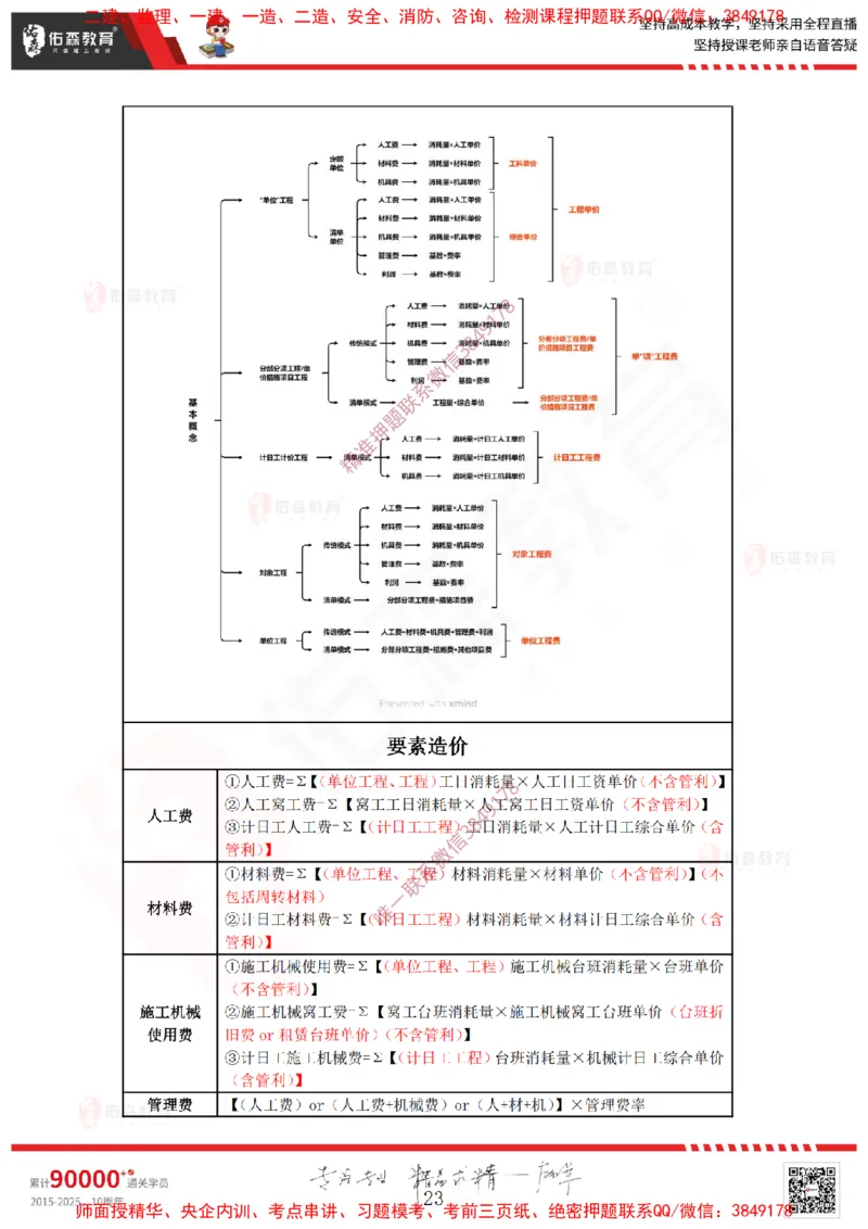 2025.1.19-2.22佑森教育叶虎翼授课监理案例《造价与结算》专用讲义，版权所有，侵权必究_监理工程师_2025监理工程师_2025年监理工程师SVIP_2025年监理土建案例SVIP