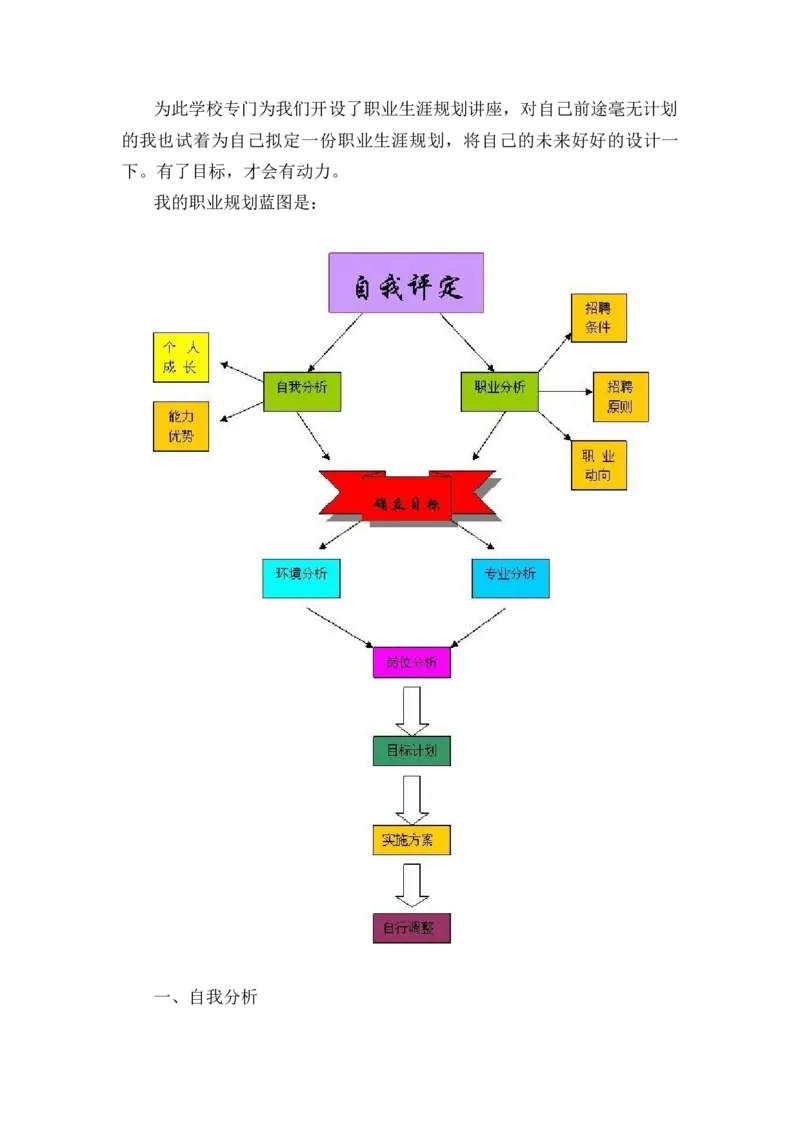 电子商务个人职业生涯规划书_E6-职业规划_13电子商务专业
