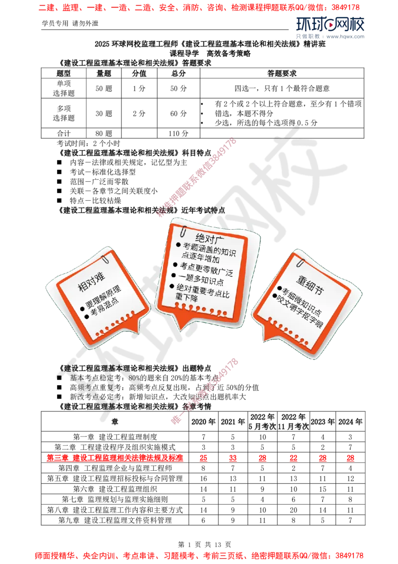 01.导学及第一章第一节建设工程监理性质及法律地位_监理工程师_2025监理工程师_2025年监理工程师SVIP_2025年监理概论法规SVIP_02-基础精讲✿高端面授✿深度强化