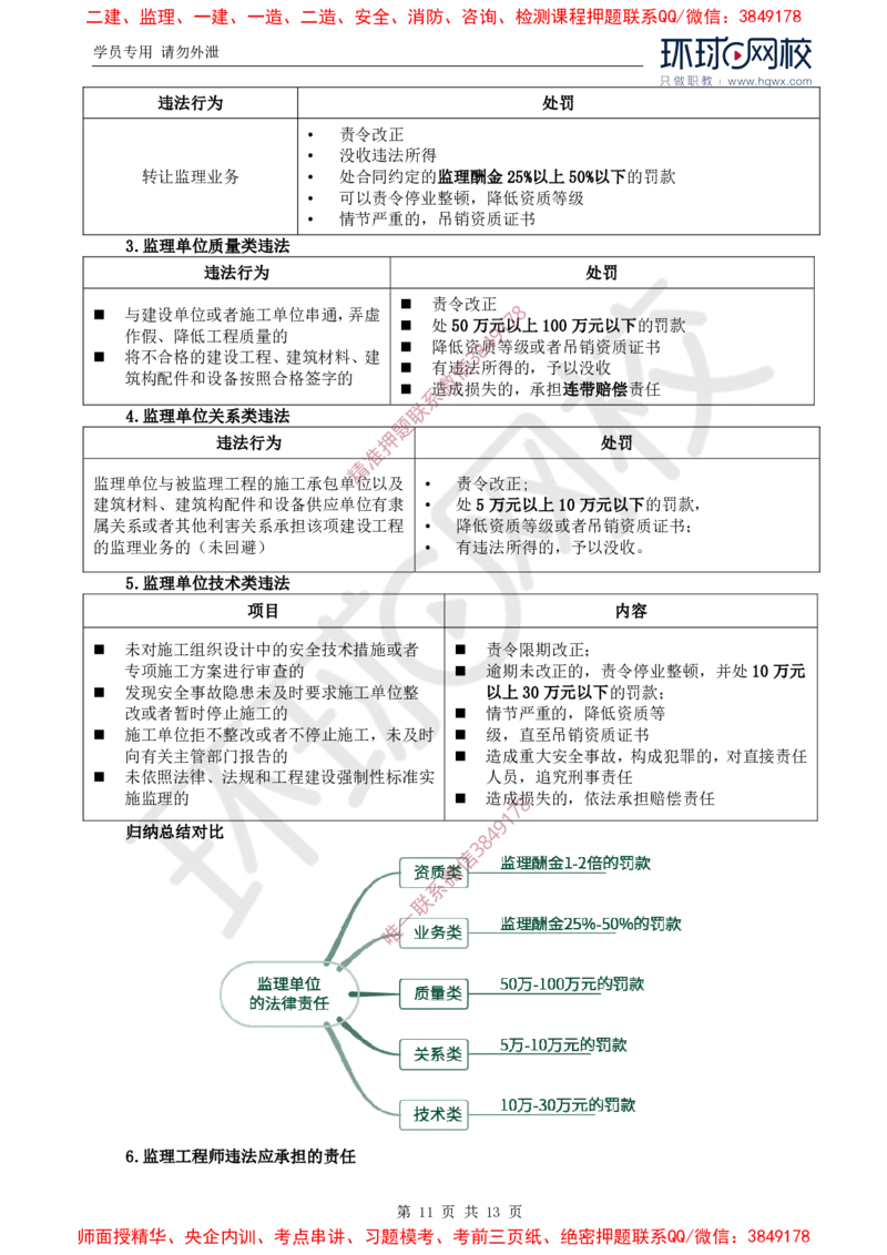 01.导学及第一章第一节建设工程监理性质及法律地位_监理工程师_2025监理工程师_2025年监理工程师SVIP_2025年监理概论法规SVIP_02-基础精讲✿高端面授✿深度强化