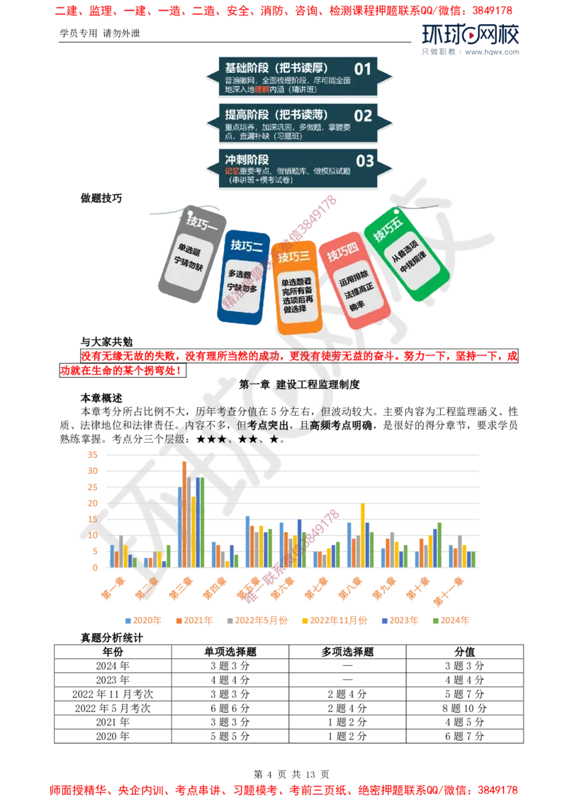 01.导学及第一章第一节建设工程监理性质及法律地位_监理工程师_2025监理工程师_2025年监理工程师SVIP_2025年监理概论法规SVIP_02-基础精讲✿高端面授✿深度强化