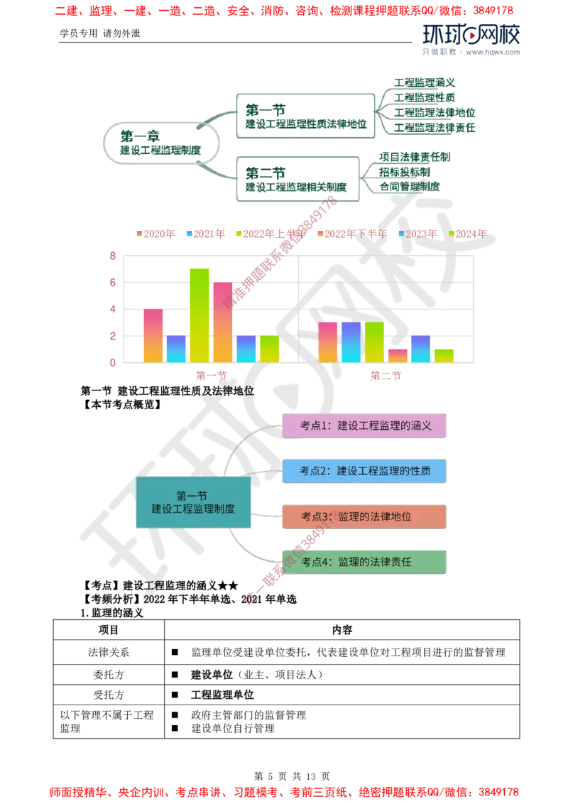 01.导学及第一章第一节建设工程监理性质及法律地位_监理工程师_2025监理工程师_2025年监理工程师SVIP_2025年监理概论法规SVIP_02-基础精讲✿高端面授✿深度强化