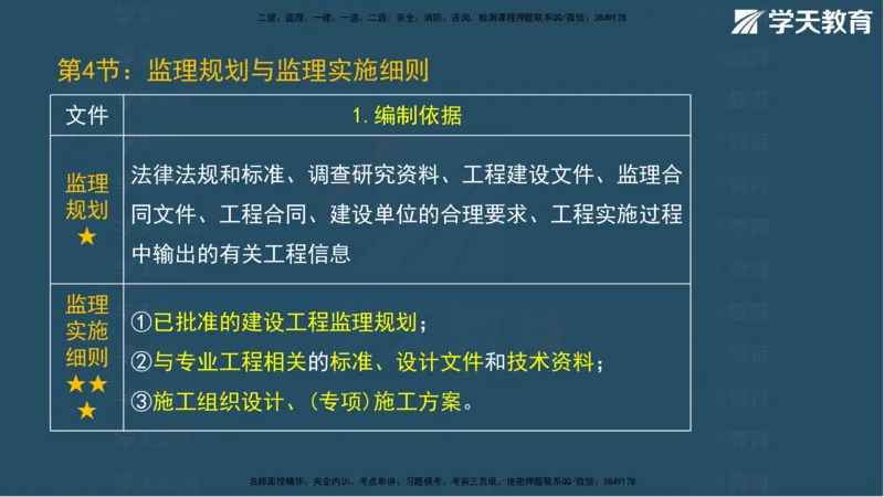 01.2025年监理《案例》考前密训彩色观看版_监理工程师_2025监理工程师_2025年监理工程师SVIP_2025年监理土建案例SVIP_04-冲刺串讲✿考点强化✿小灶集训_--配套讲义--