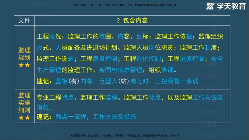 01.2025年监理《案例》考前密训彩色观看版_监理工程师_2025监理工程师_2025年监理工程师SVIP_2025年监理土建案例SVIP_04-冲刺串讲✿考点强化✿小灶集训_--配套讲义--