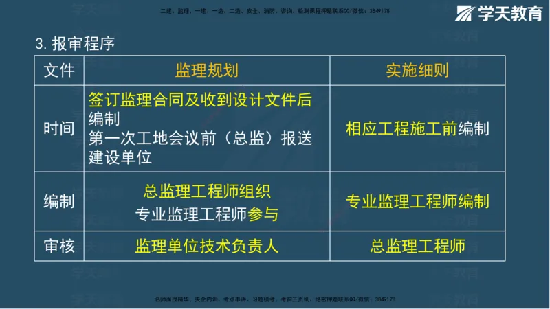 01.2025年监理《案例》考前密训彩色观看版_监理工程师_2025监理工程师_2025年监理工程师SVIP_2025年监理土建案例SVIP_04-冲刺串讲✿考点强化✿小灶集训_--配套讲义--