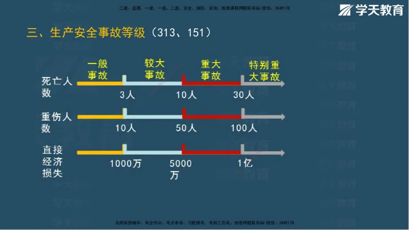 01.2025年监理《案例》考前密训彩色观看版_监理工程师_2025监理工程师_2025年监理工程师SVIP_2025年监理土建案例SVIP_04-冲刺串讲✿考点强化✿小灶集训_--配套讲义--