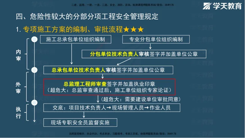 01.2025年监理《案例》考前密训彩色观看版_监理工程师_2025监理工程师_2025年监理工程师SVIP_2025年监理土建案例SVIP_04-冲刺串讲✿考点强化✿小灶集训_--配套讲义--