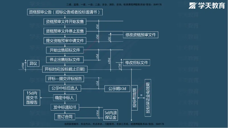 01.2025年监理《案例》考前密训彩色观看版_监理工程师_2025监理工程师_2025年监理工程师SVIP_2025年监理土建案例SVIP_04-冲刺串讲✿考点强化✿小灶集训_--配套讲义--
